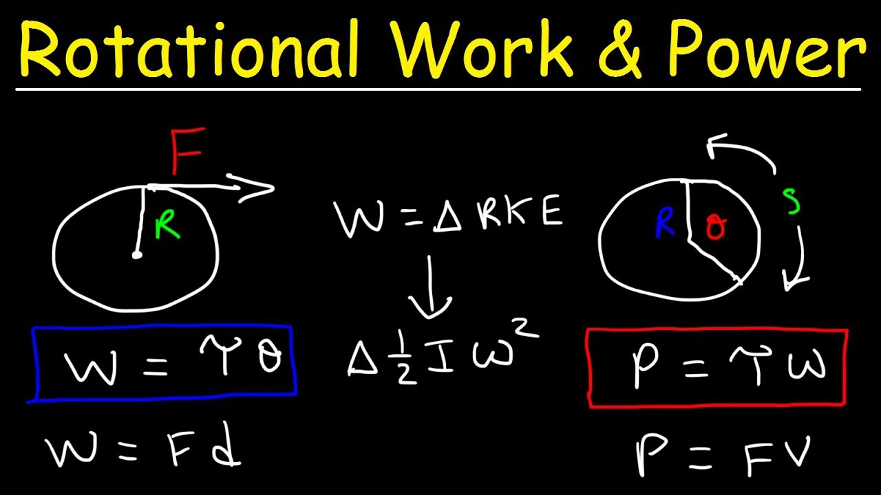 Rotational Power, Work, Energy, Torque & Moment of Inertia - Physics Problems
