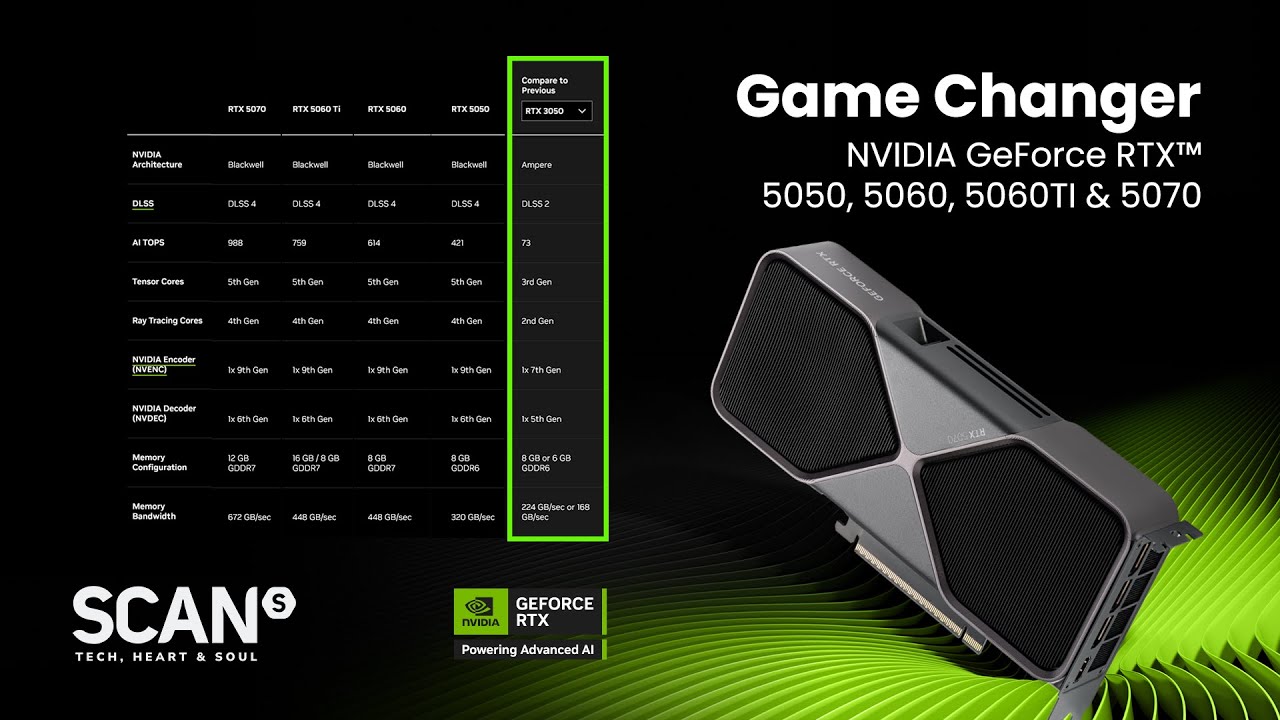 Blackwell Architecture Delivers 7x FPS Performance Boost | GeForce RTX 50 Series