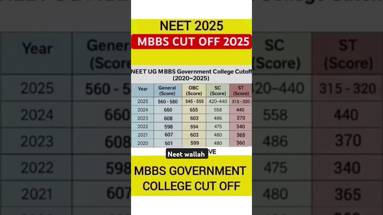 neet ug 2025 mbbs cutoff govt medical College cutoff #neetcutoff #neet2025 #neet #trending#mbbs#nta