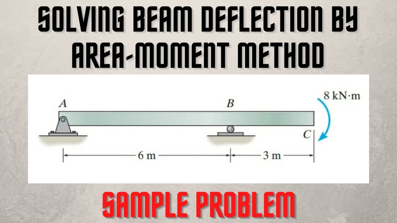 Solving beam deflection by Area-Moment Method | sample problem 2 | tutorial video