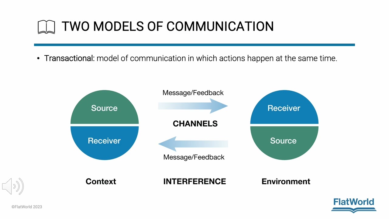 Mott Ch 1 Effective Interpersonal Communication