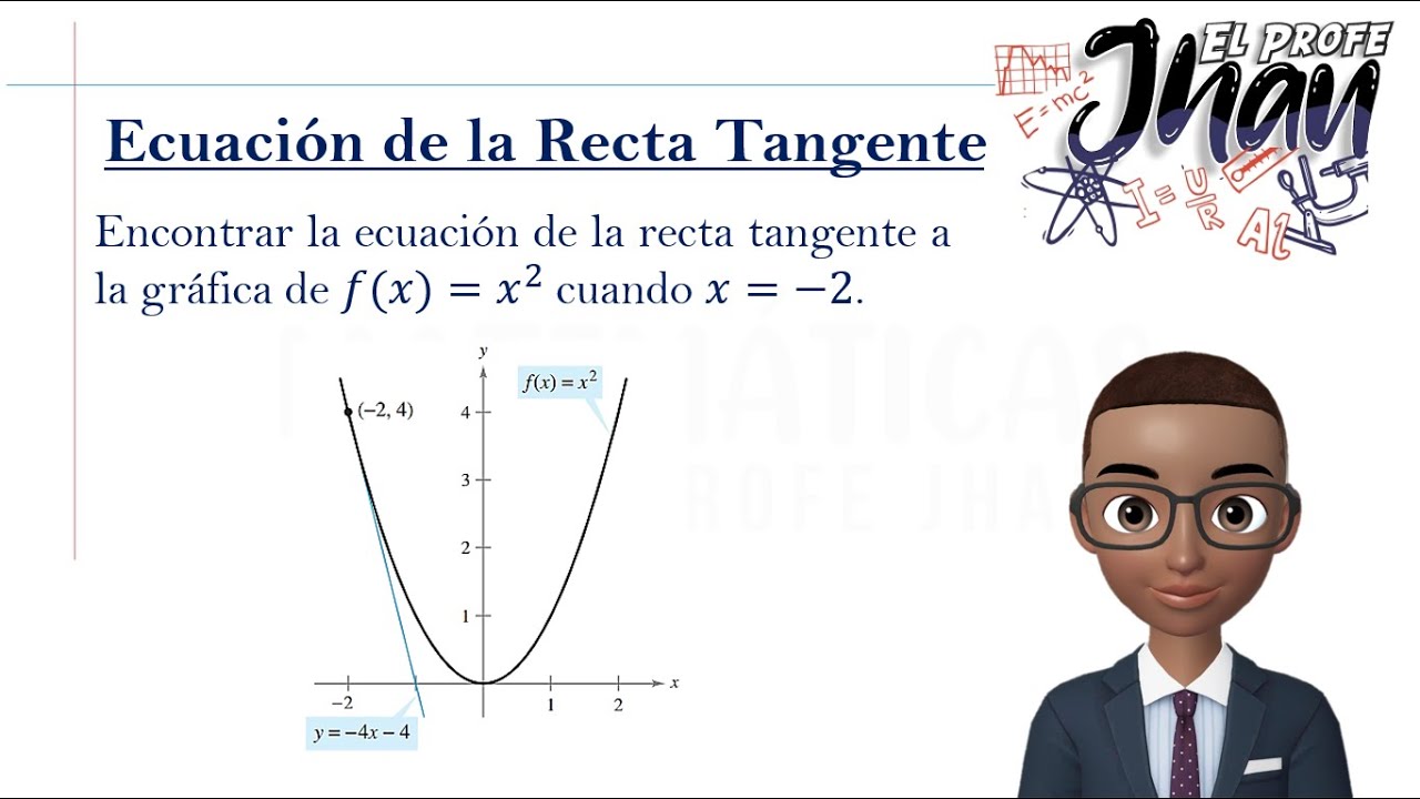 Cómo encontrar la ecuación de la Recta Tangente a una Curva