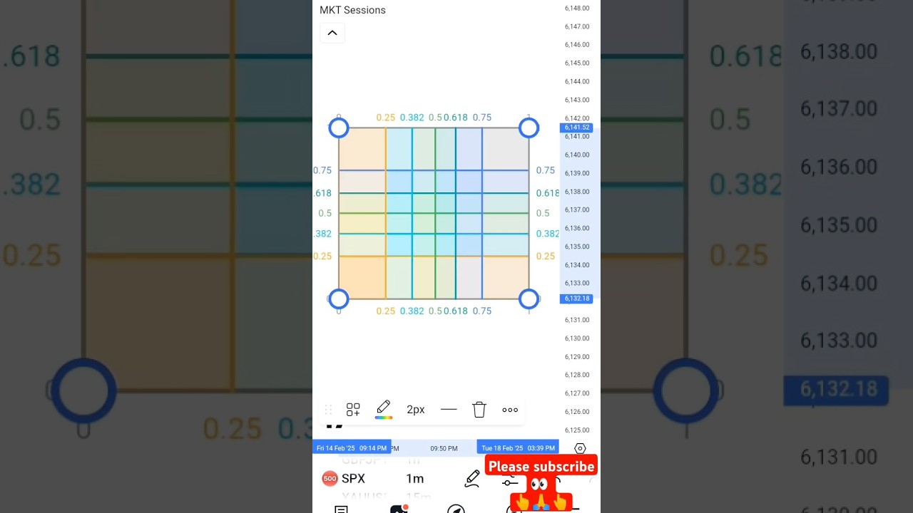 HERE IS HOW TO CUSTOMISE YOUR GANN BOX TOOL FOR OPTIMAL RESULT #tradingtools #trading