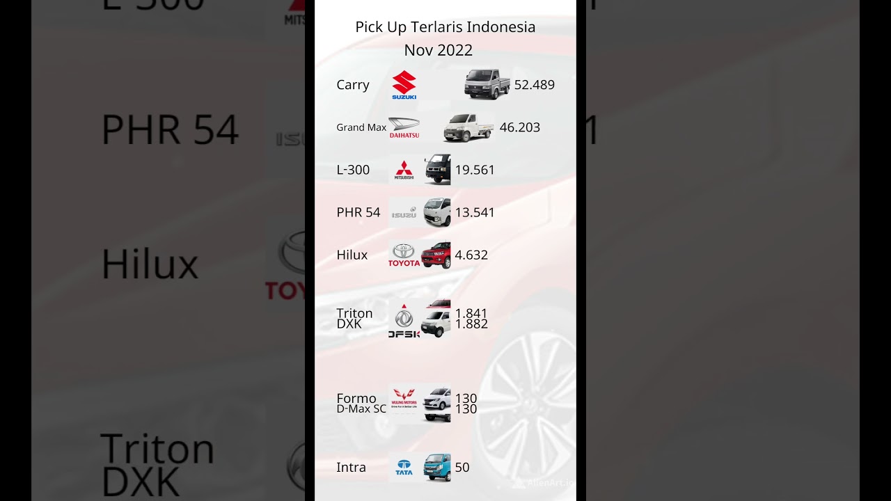 Pick Up terlaris Indonesia #fypシ゚ #grandmax #carry #Triton #hilux #formo #L300 #DXK #Intra #DFSK