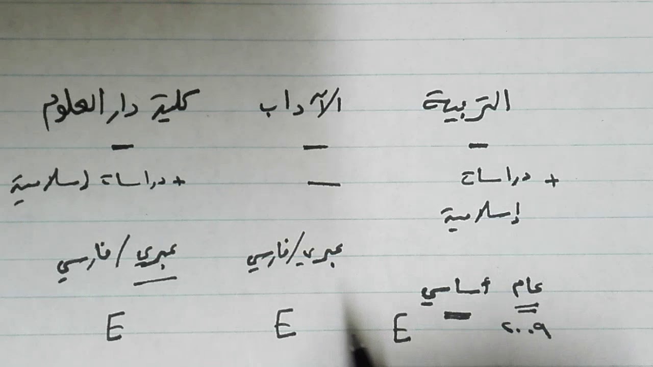 دراسة اللغة العربية في كليات التربية والآداب ودار العلوم