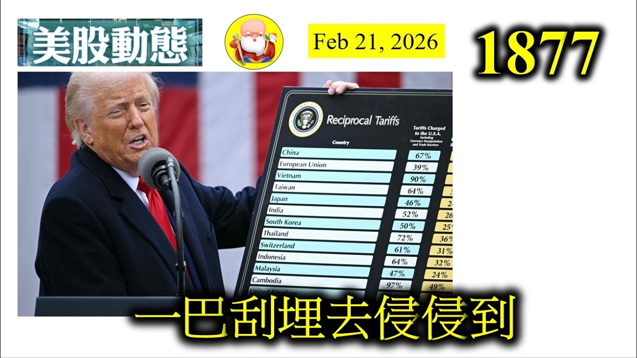 第1877集[一巴刮埋去侵侵到] 美國最高法院推翻侵侵開徵的關稅。局勢又會再一次混亂起來。直程係上年嘅翻版。短期內，美股可能上升，因為企業可以攞返關稅。長期則難講，唔知侵侵會搞咩，咁先至驚！