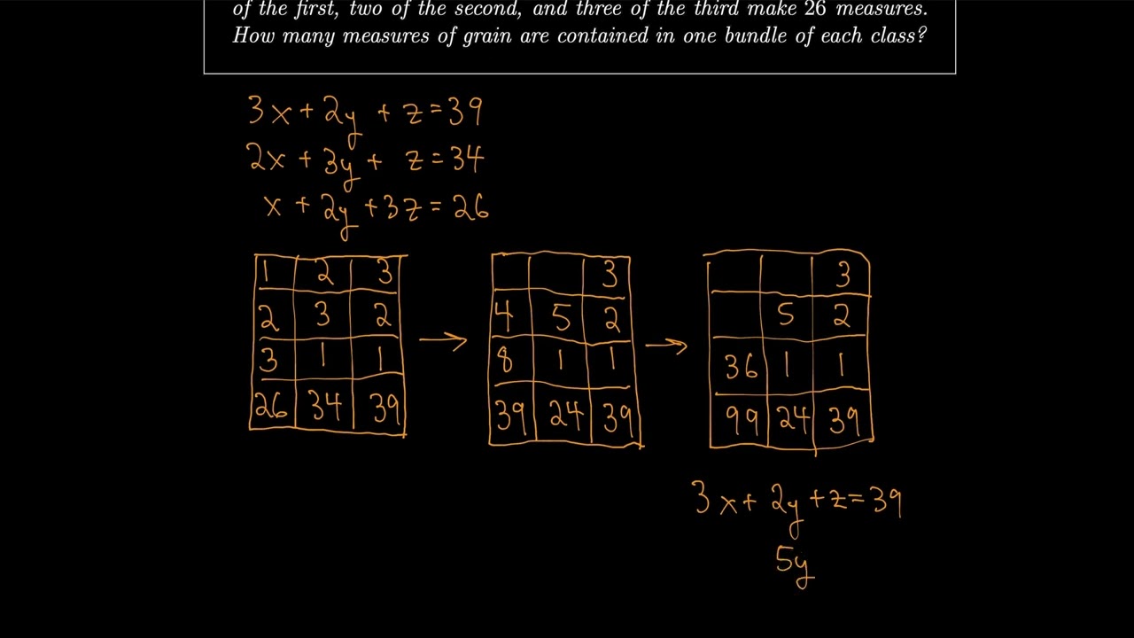 Linear Algebra 10.2 The Earliest Applications of Linear Algebra