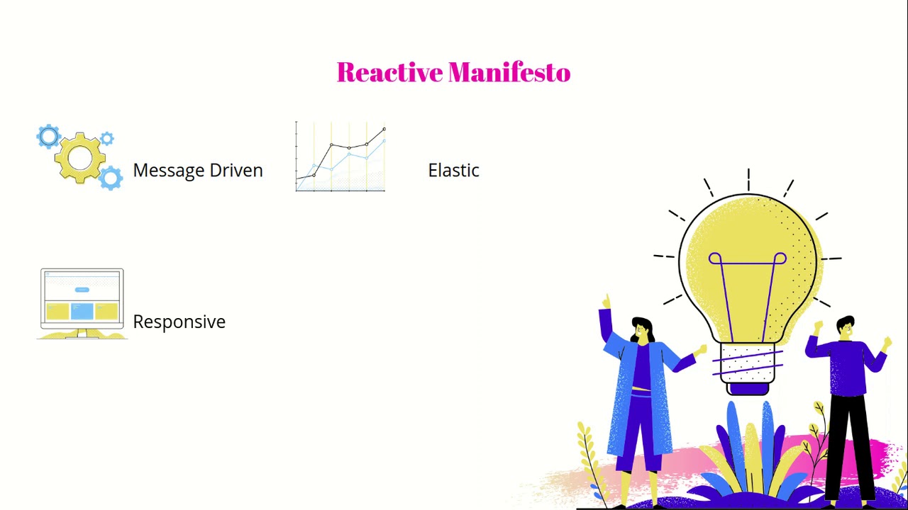 2  Reactive Manifesto