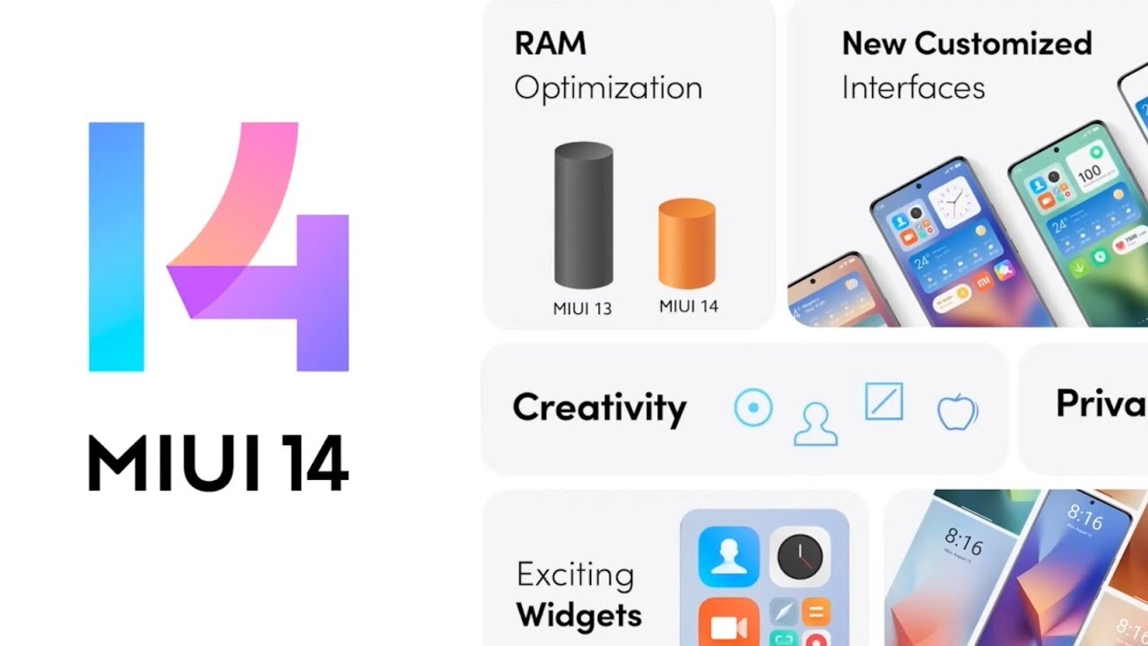 🔴 MIUI 14 INDIA 🇮🇳 OFFICIAL LAUNCH EVENT LIVE