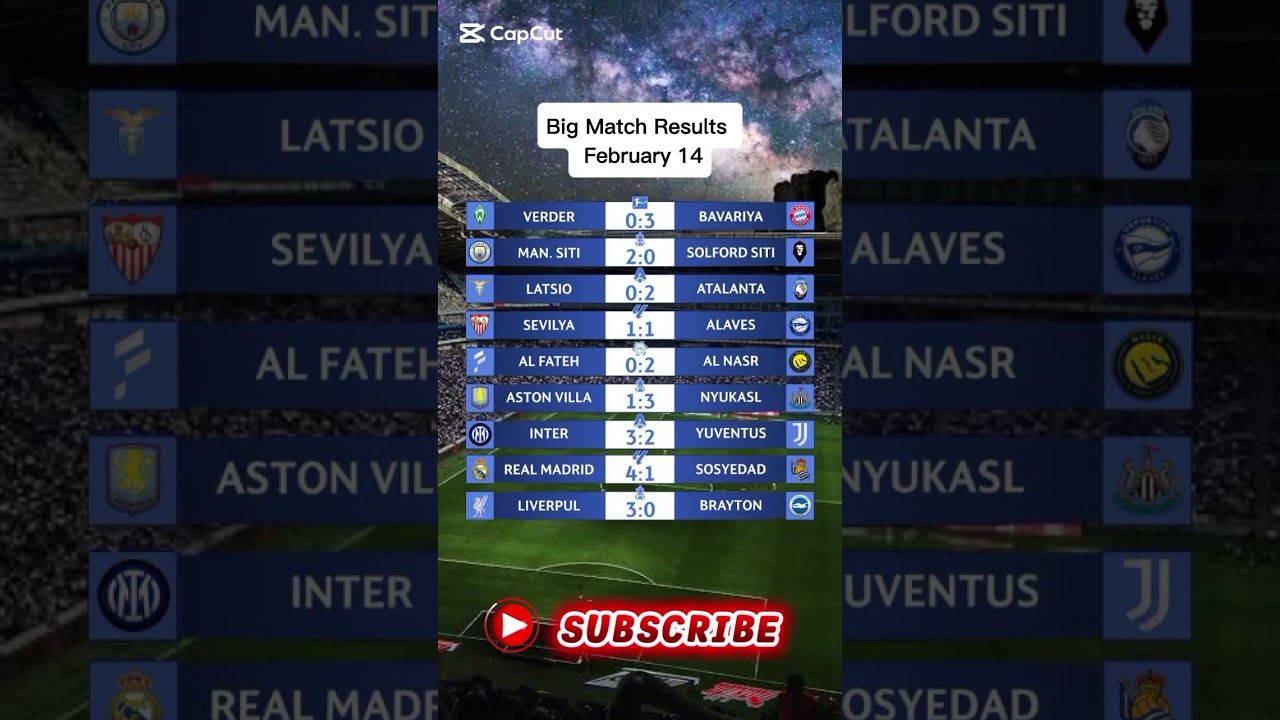 Big Match Results &ndash; February 14 Roundup ⚽🔥
