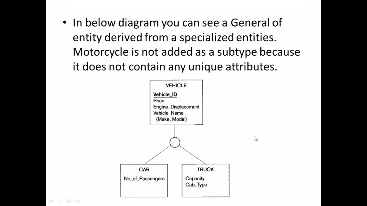 Deriving Supertype And Subtype Entities By Specialization And Generalization