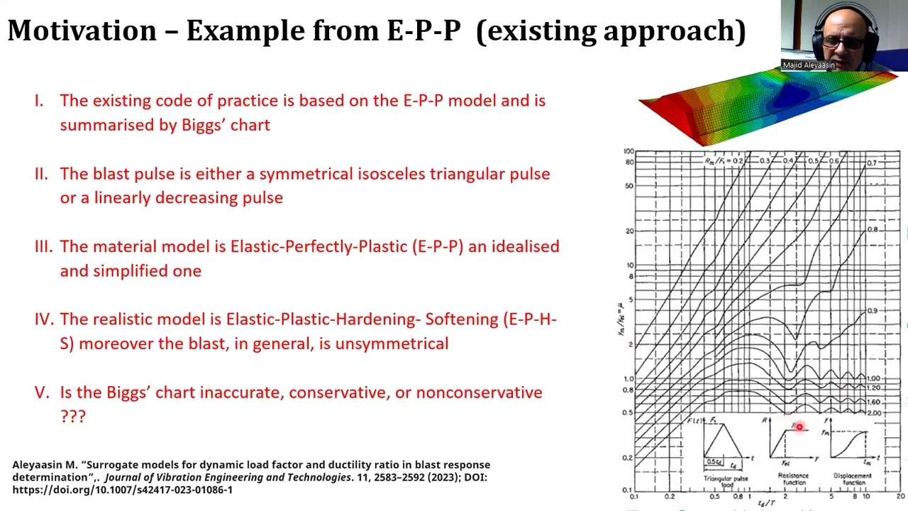 Blast Response in Non-smooth Elastic-Plastic-Hardening-Softening Structures - Aleyaasin