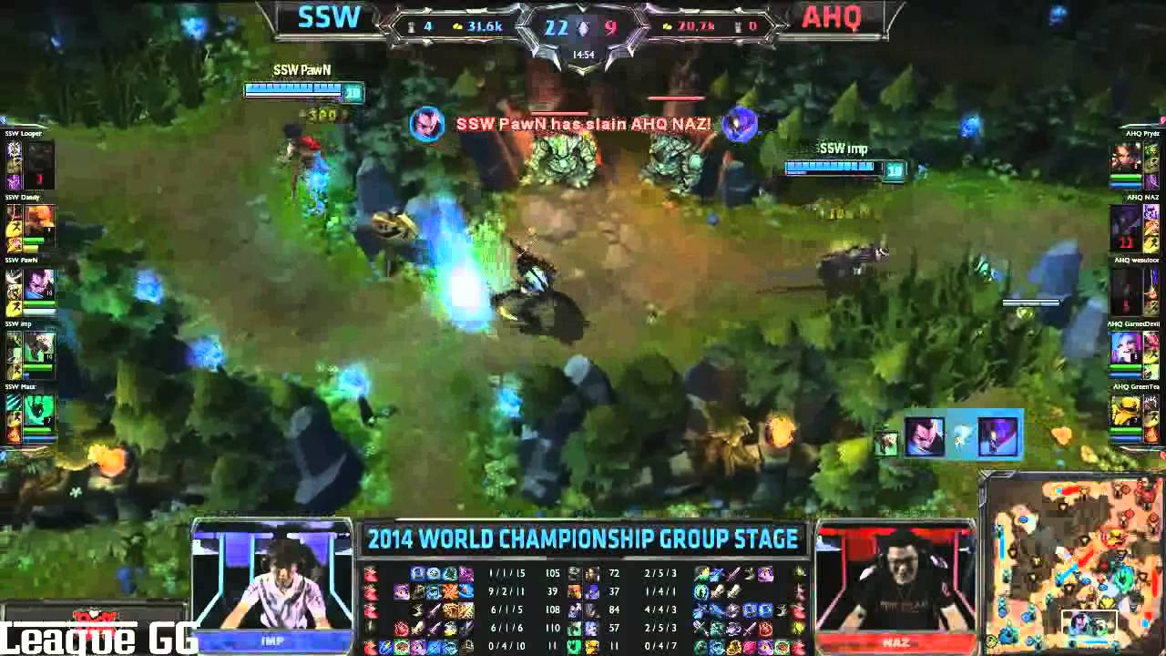 SSW Imp Highlights Group A World Championship 2014