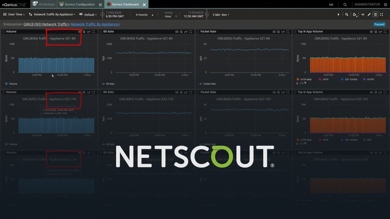 Demo: AWS Gateway Load Balancer Makes Service Assurance Easier