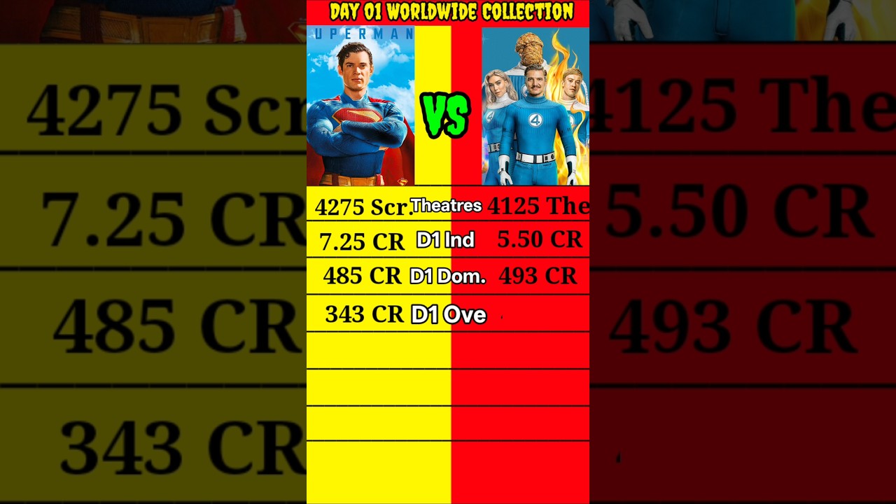 Fantastic Four vs Superman Day 01 Official Worldwide Collection Comparison 