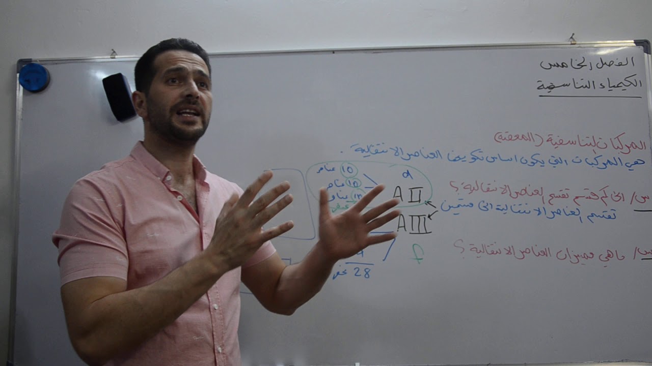الكيمياء التناسقية-المحاضره الاولى