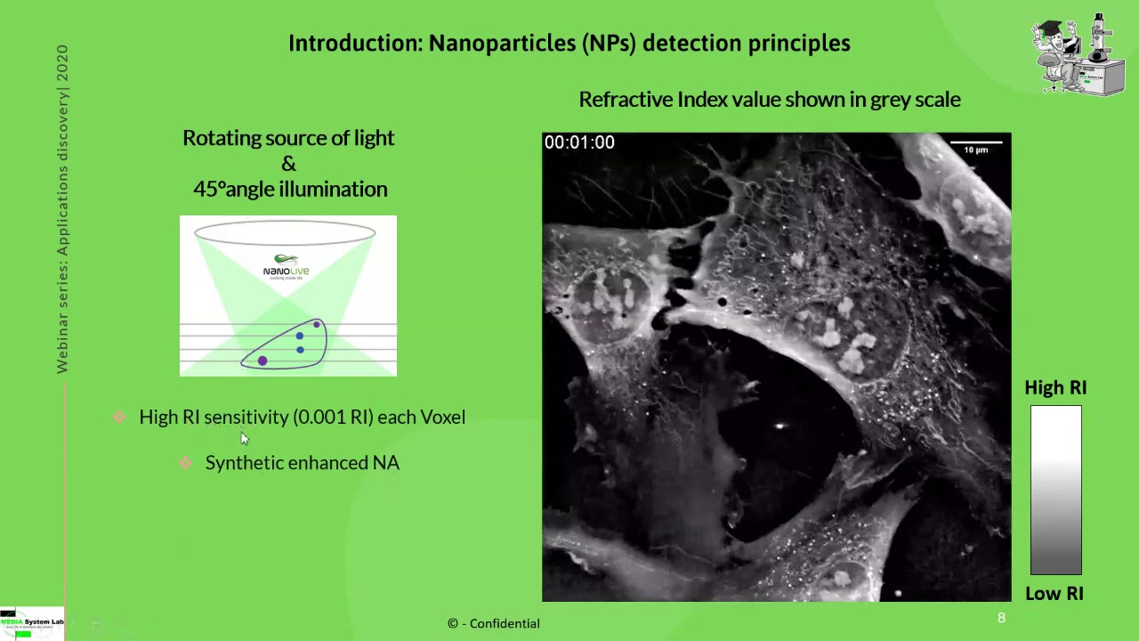 Label-Free imaging for Nanoparticles studies