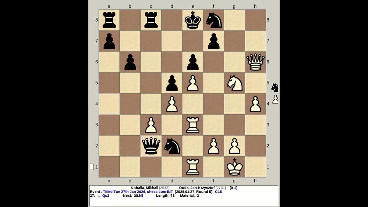 Kobalia, Mikhail vs Duda, Jan Krzysztof | Titled Tuesday 27th January 2026, chess com INT