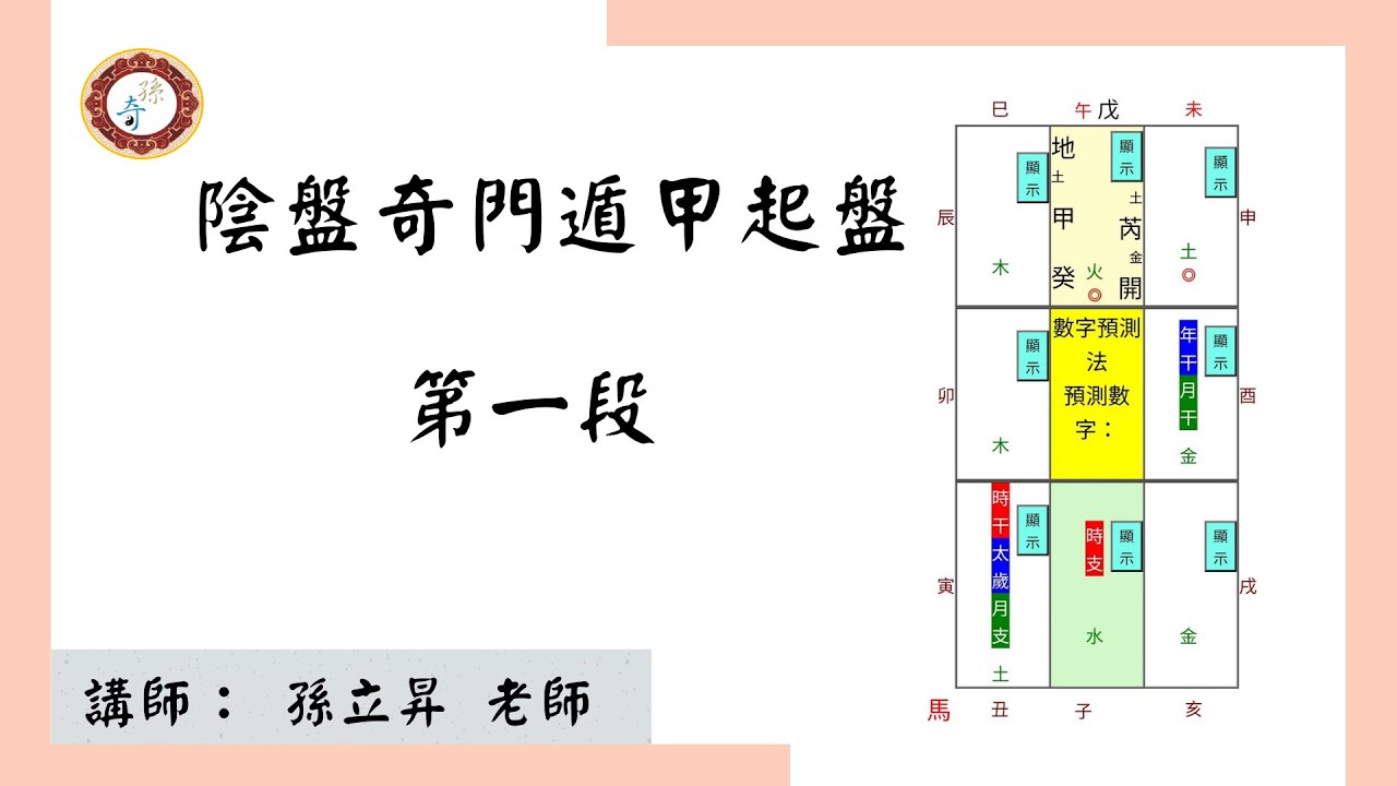 陰盤奇門遁甲起盤一