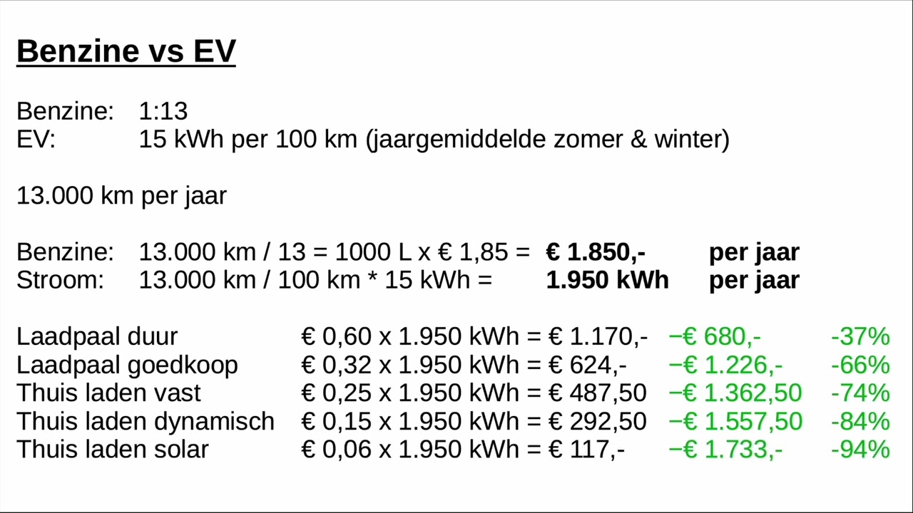 Benzine vs EV (kosten vergelijking)
