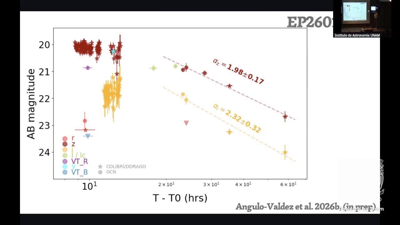 Chasing clues of the nature of fast X-ray Tremsites