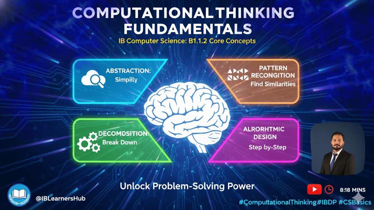 IBDP-B1.1.2-Fundamental Concepts of Computational Thinking | Abstraction, Algorithms, Decomposition