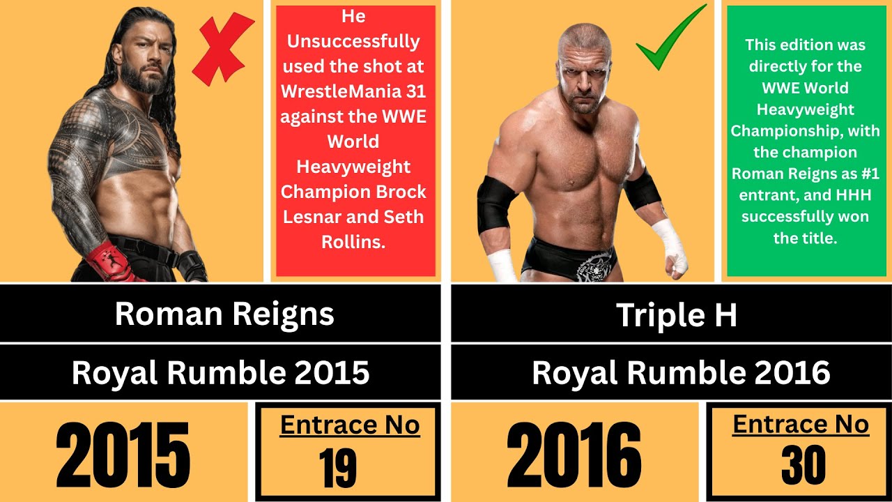 Победители WWE Royal Rumble: провал или успех на WrestleMania? | Wrestle Data