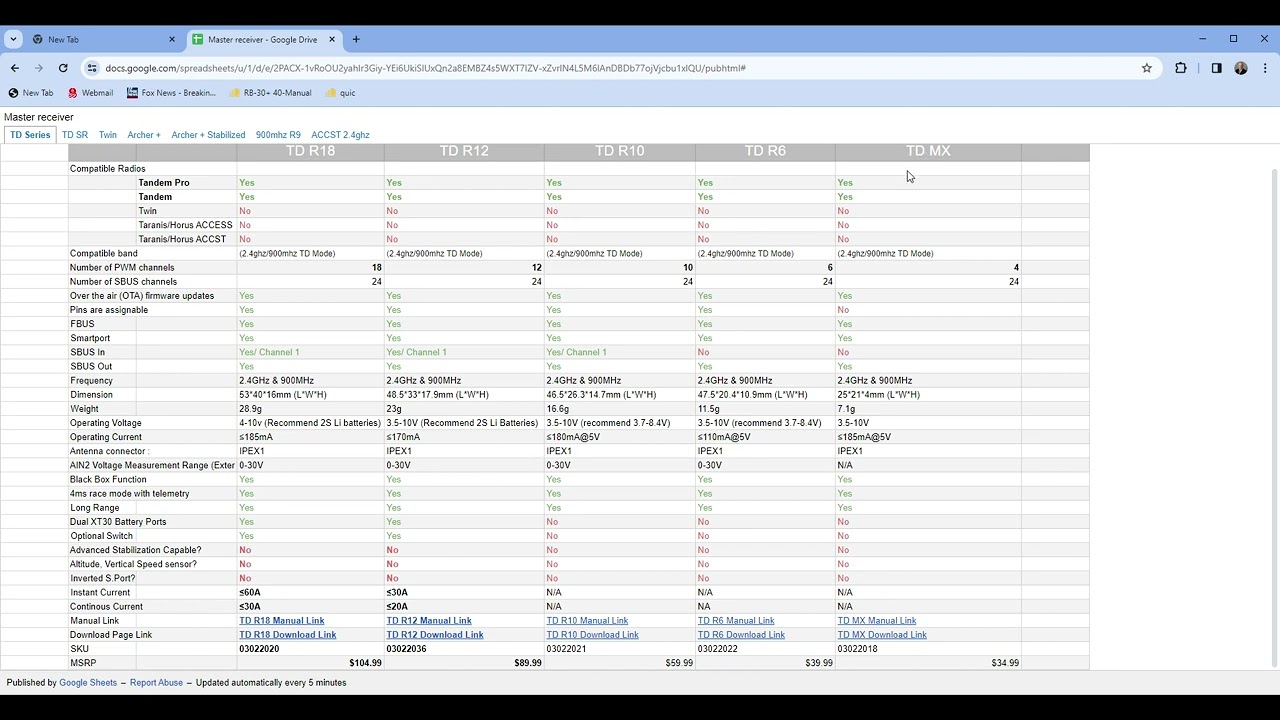 FrSky Tandem Non-Stabilized  Receiver Spreadsheet