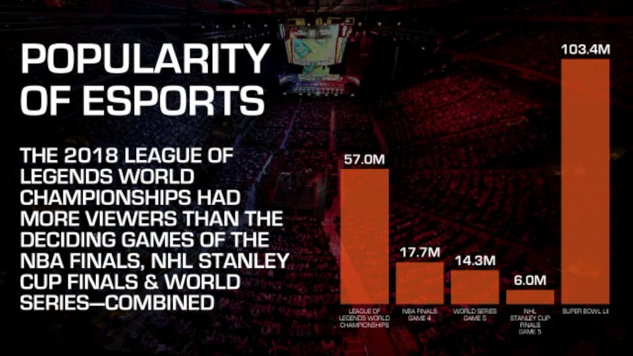 The esports, Gaming and Blockchain Technology Revolution