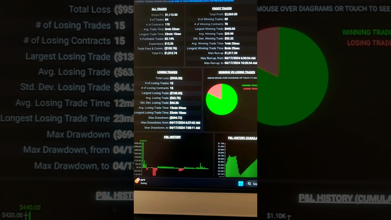 $1K Bag 💰 in 10 Minutes  #Trading