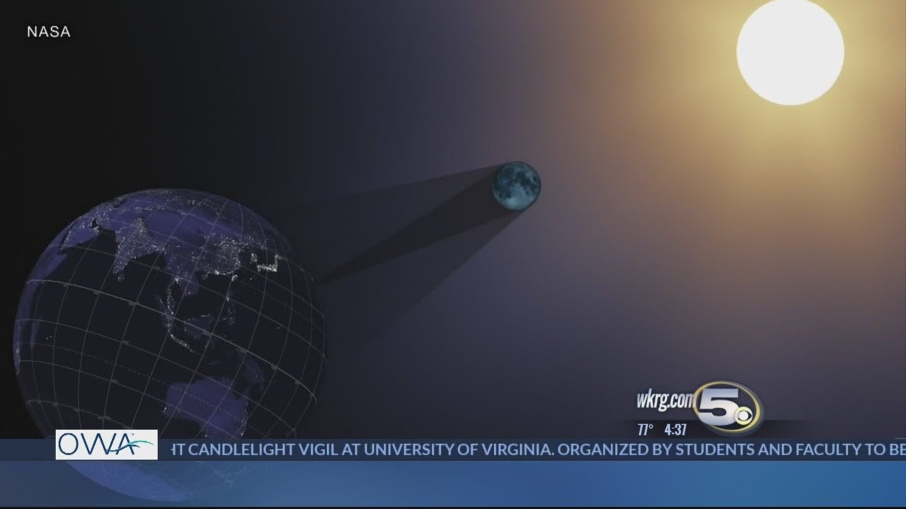 Solar Eclipse Science