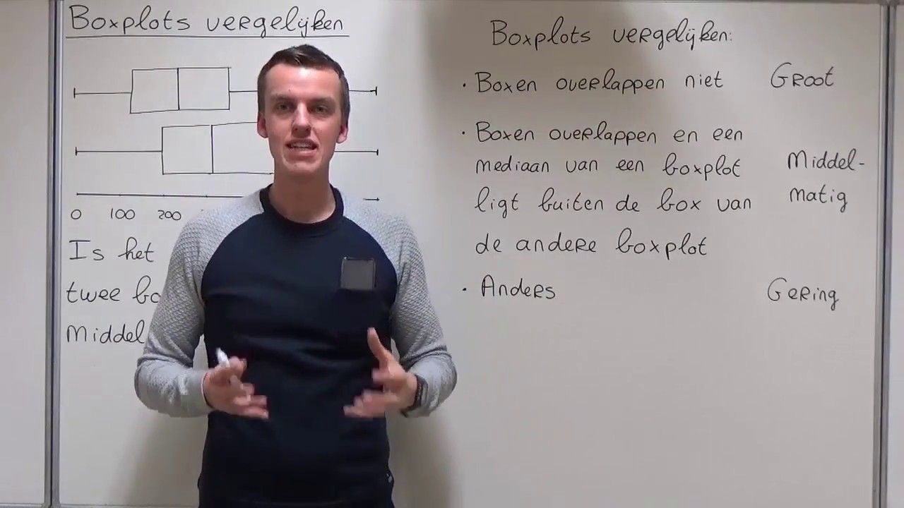 Boxplots vergelijken (HAVO wiskunde A)