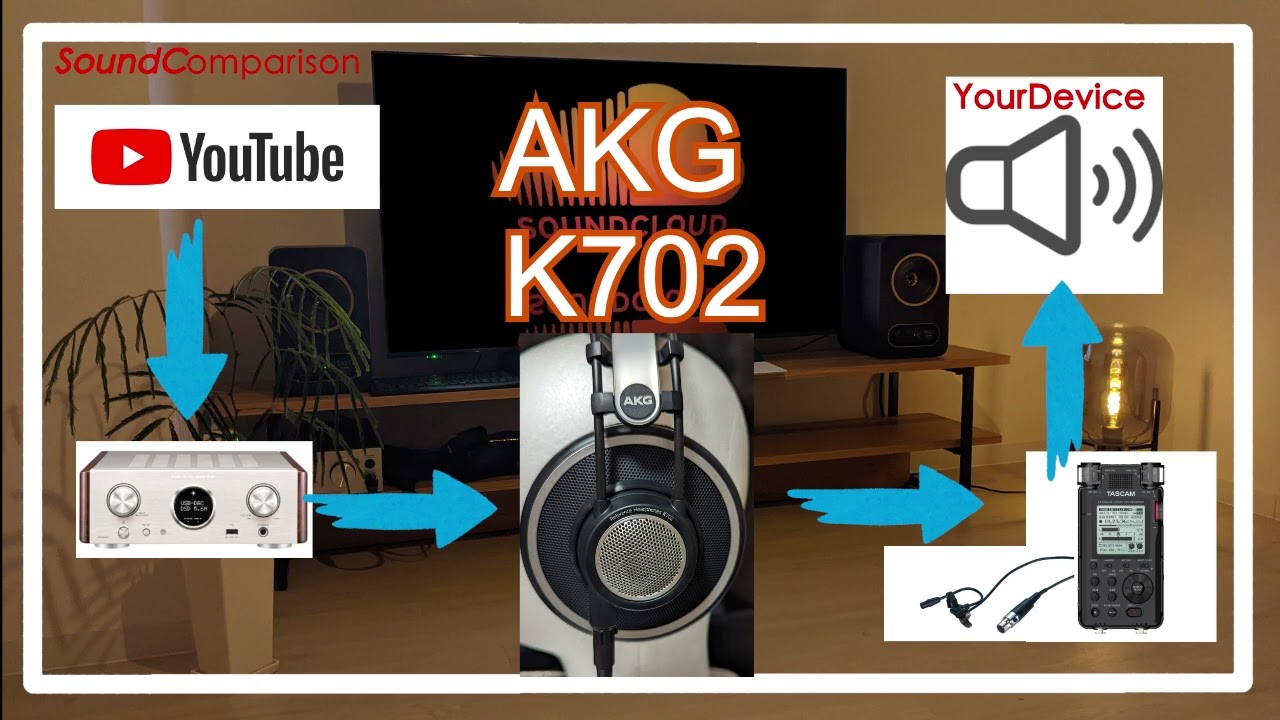 AKG K702 vs Sound Source(emma wallace)[headphones Sound Comparison]