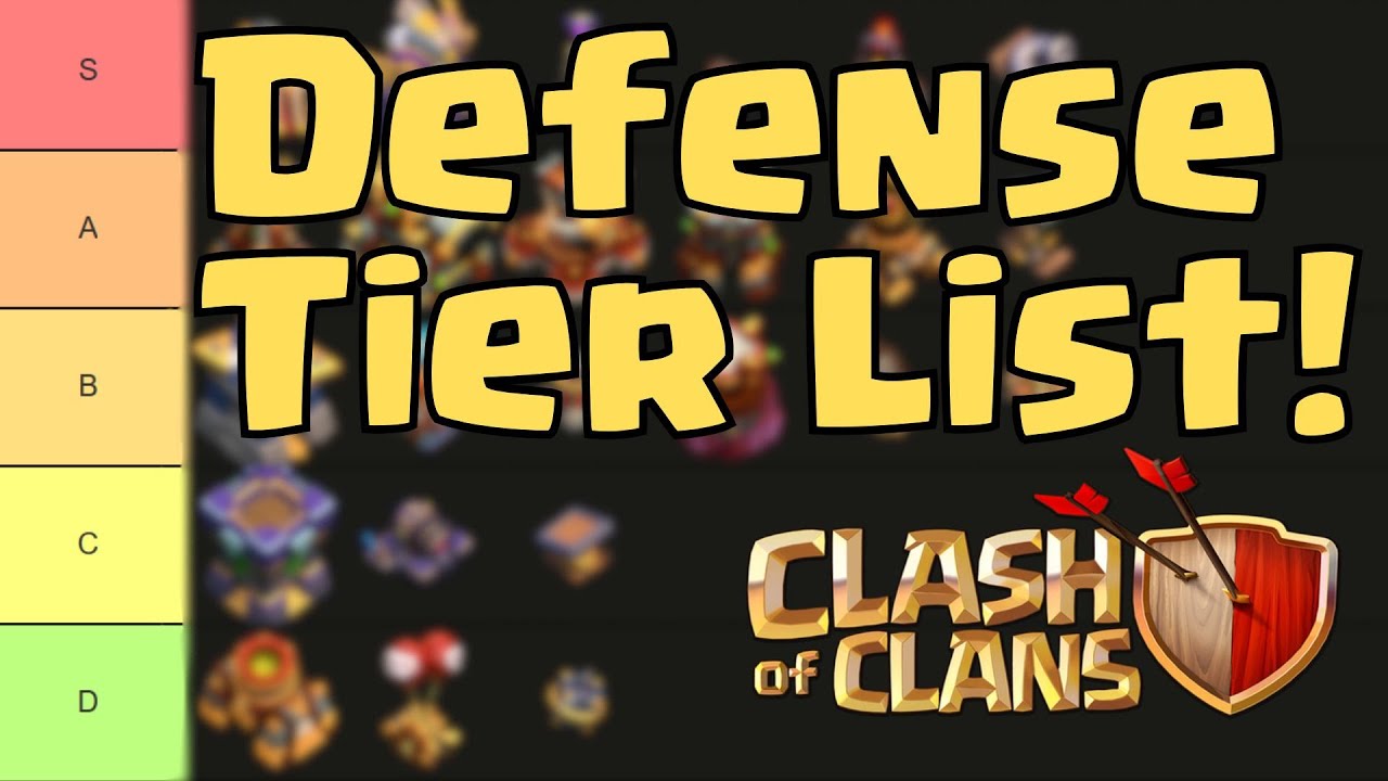 Порядок приоритетов обороны - Список уровней обороны Clash!
