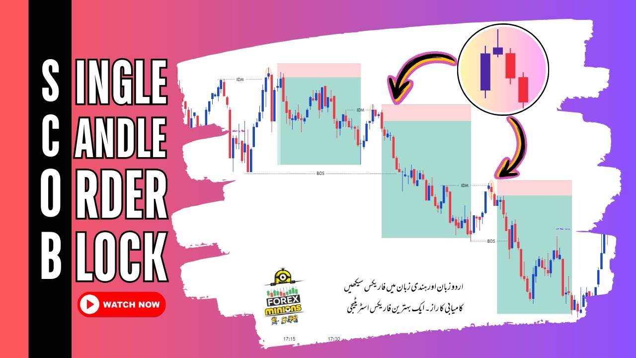 The Ultimate Entry Confirmation: Mastering the Single Candle Order Block (SCOB)