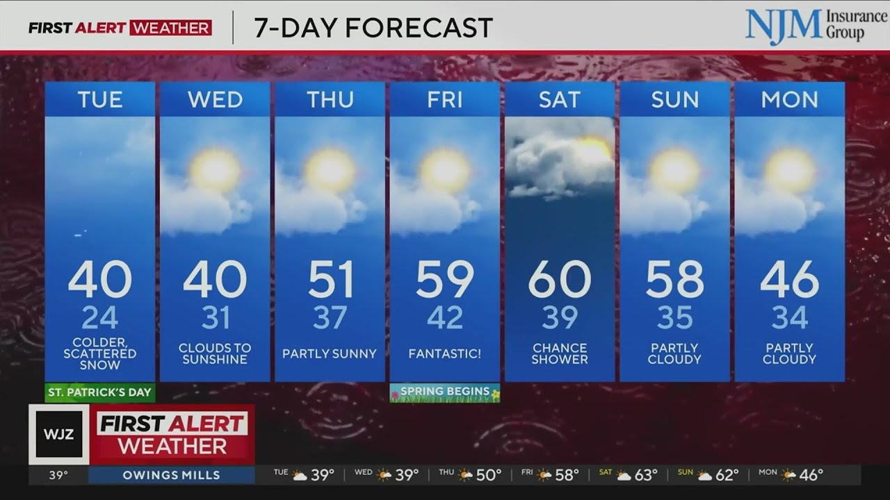 Maryland temperatures to drop after Monday's severe weather