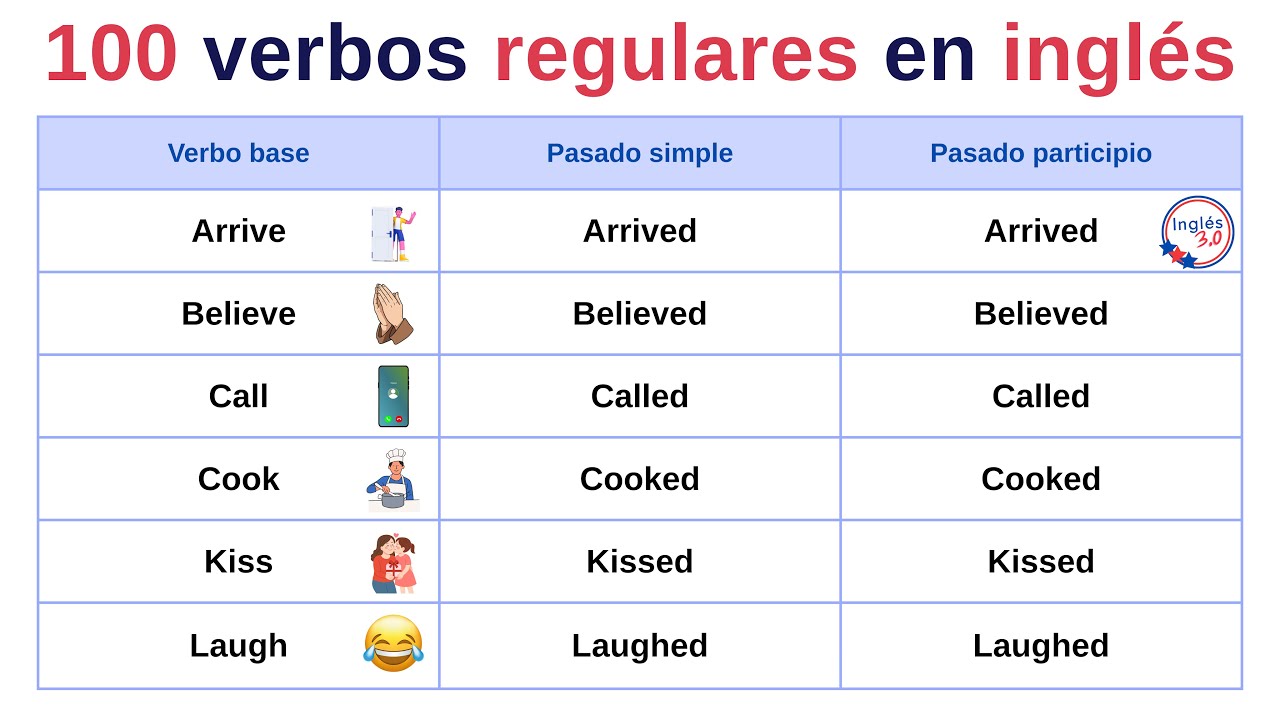 Lista de verbos regulares en inglés