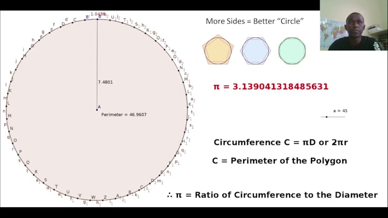 How to Calculate Pi Using Method Of Exhaustion