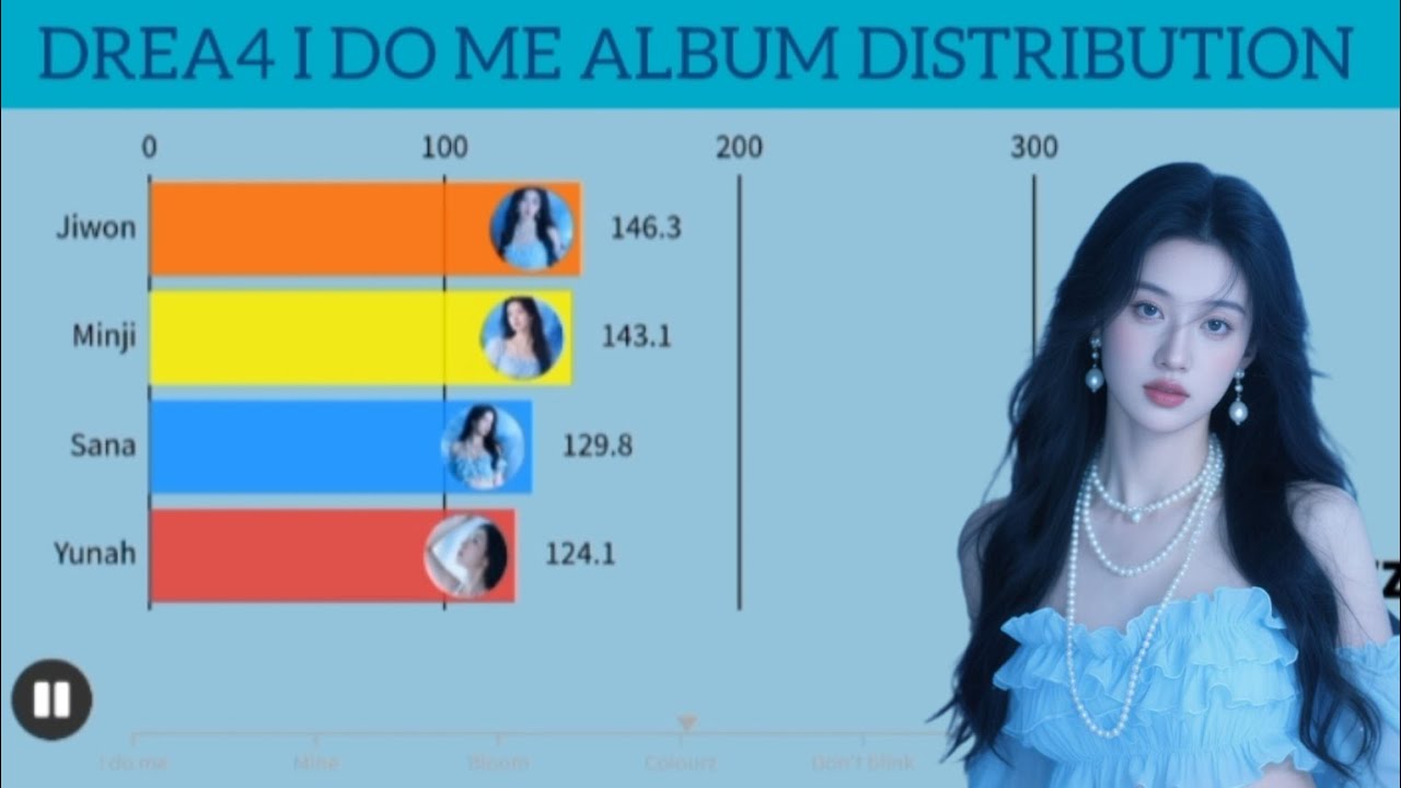 Drea4 ~ 1 Full-album I DO ME album distribution 