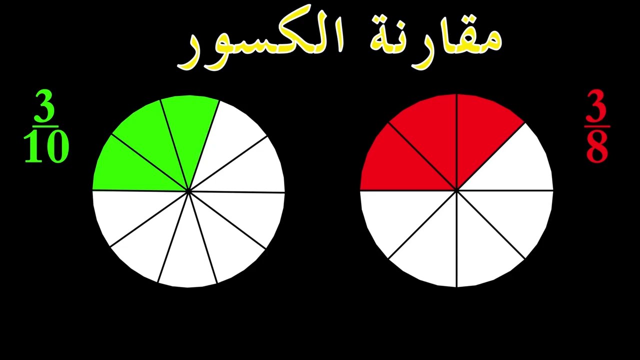 الرياضيات من الألف إلى الياء : الكسور والأعداد الكسرية