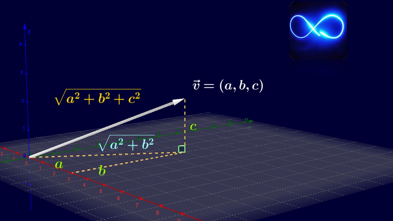 09. Módulo (Norma) de un vector en 3 dimensiones gráficamente | Cálculo vectorial