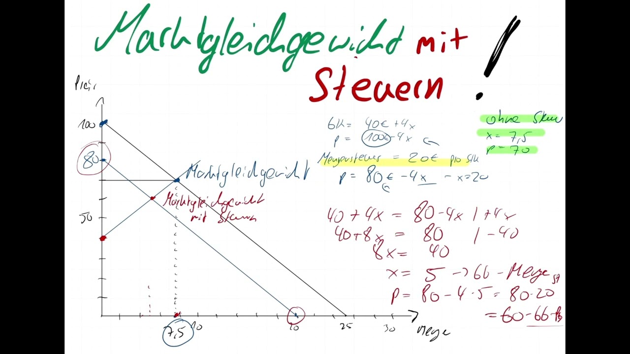 Marktgleichgewicht mit Steuern| am Beispiel rechnen, Graph zeichnen | Volkswirtschaftslehre - BWL