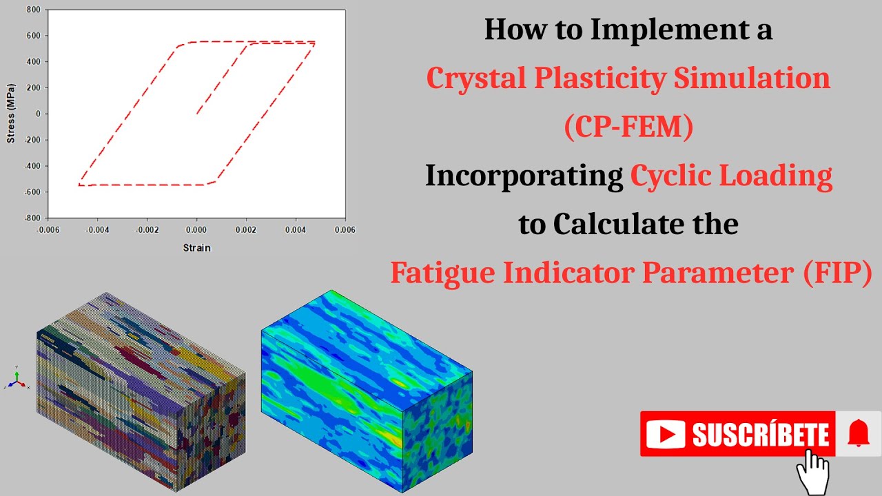 CP-FEM Simulation: How to Calculate Fatigue Indicator Parameter (FIP) Using a VUMAT Subroutine
