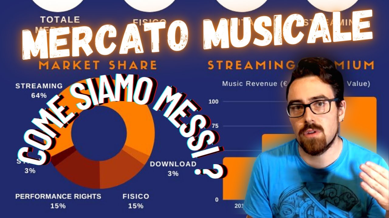 Quanto è cambiato il Mercato Musicale?