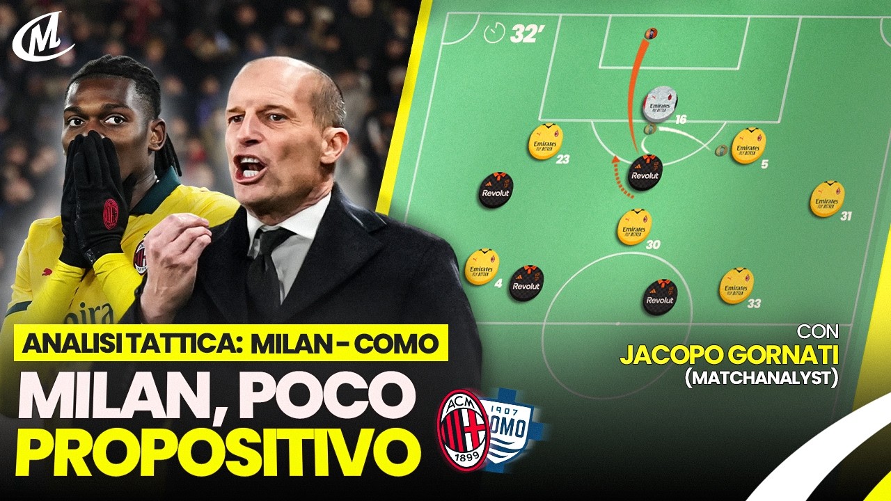 MILAN ECCO COSA NON HA FUNZIONATO ❌