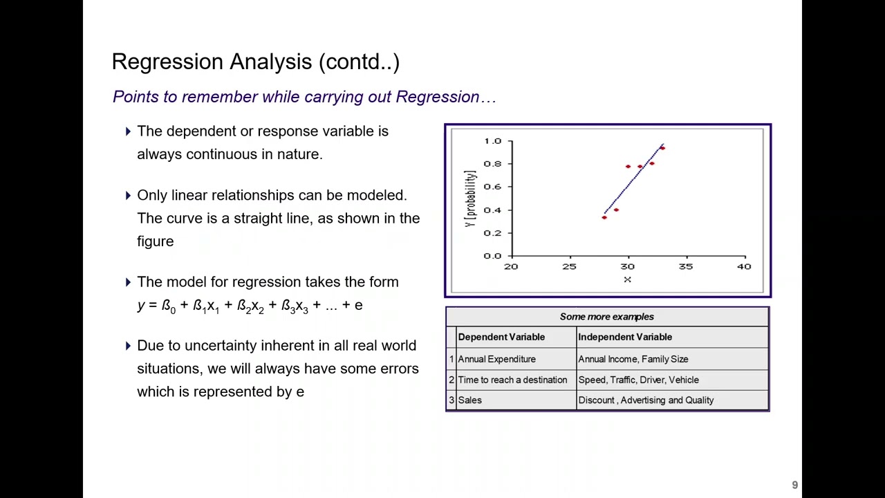Data Driven Decision Making using Real Life Use cases