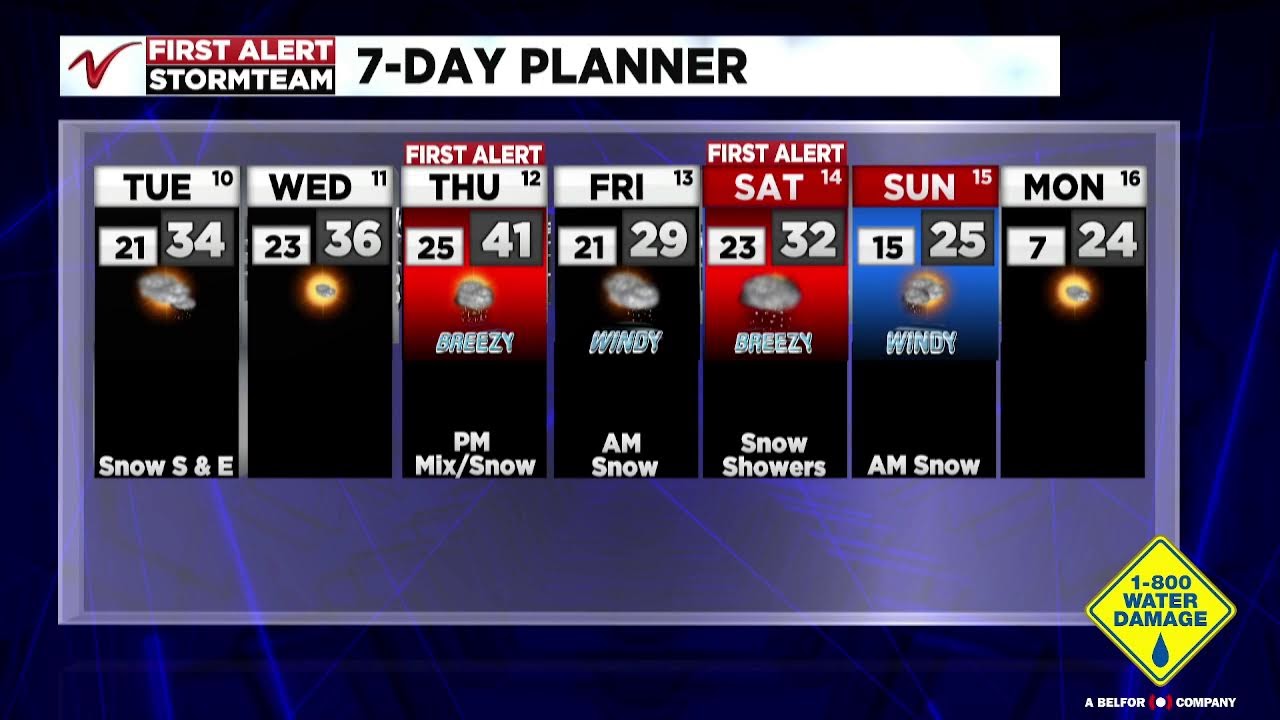 First Alert: Wintry week update