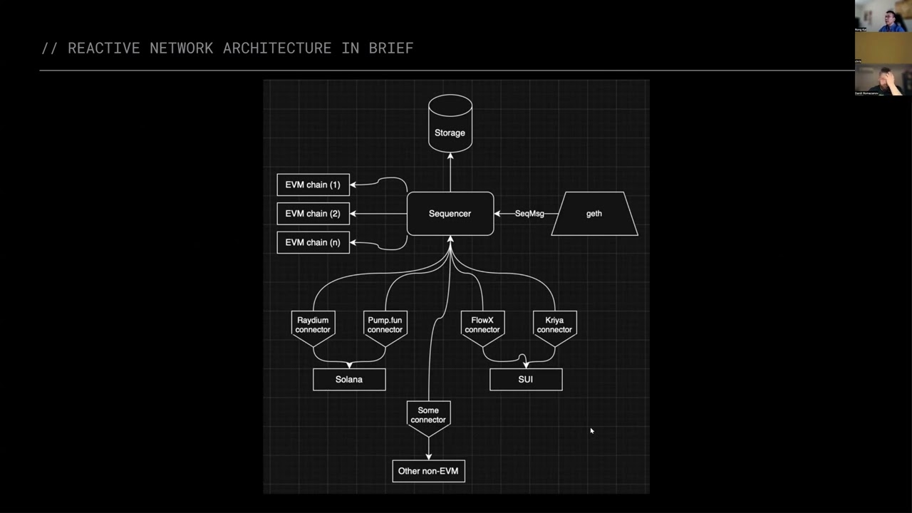 Smart contract automation and its game changing implication by Reactive Network by CEO  and CTO