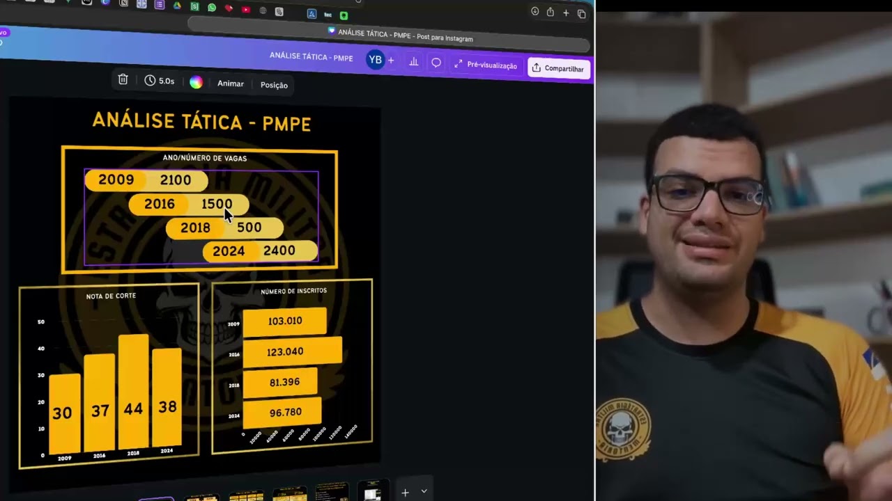 Histórico dos editais da PMPE