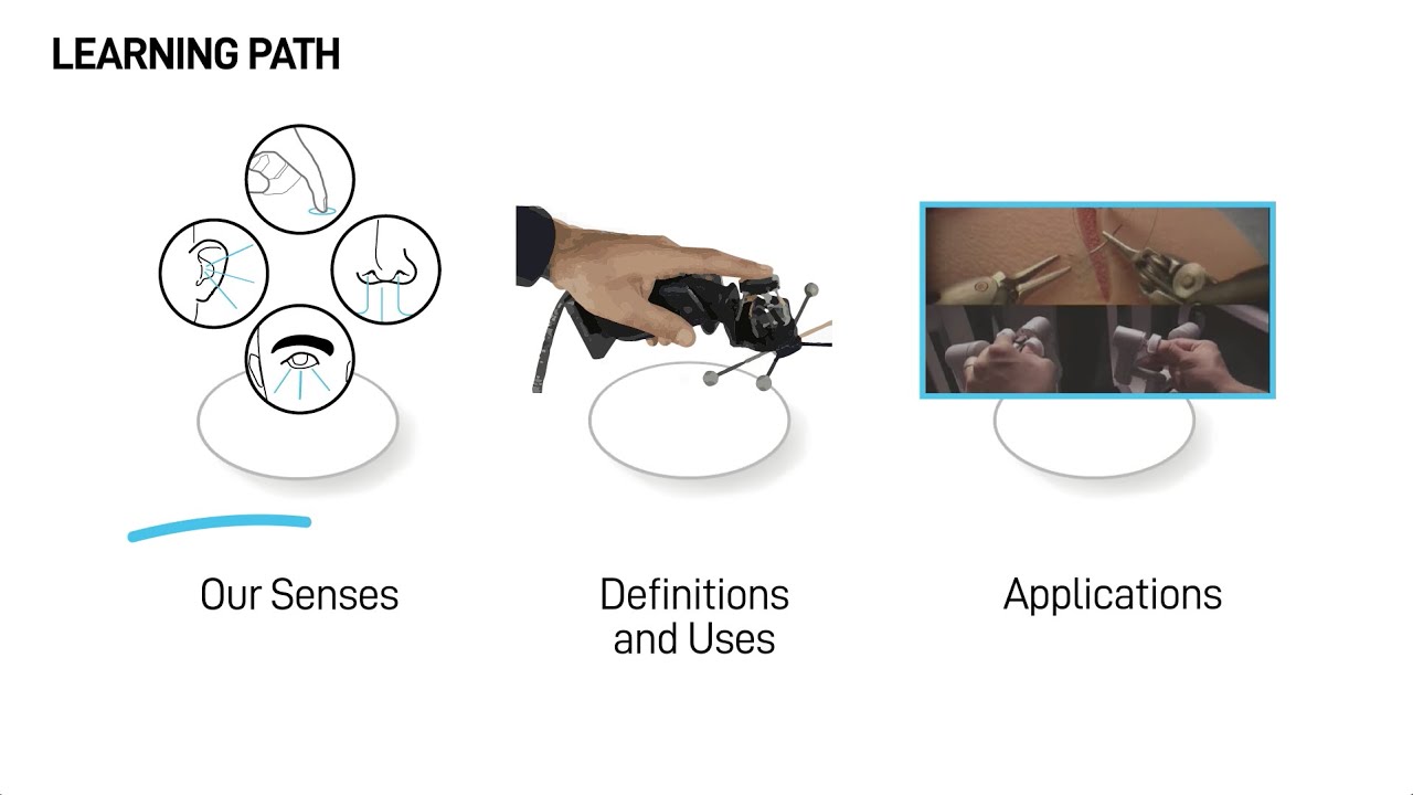 Chapter 0 - What are haptics?